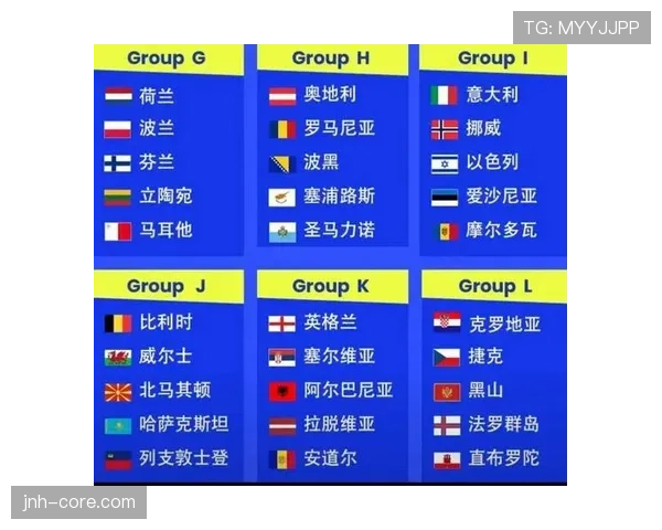 2026世界杯同分出线怎么算