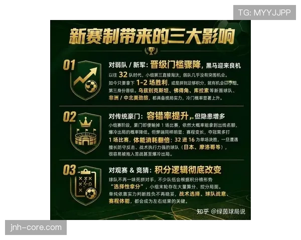 2026世界杯48队赛制难点在哪里