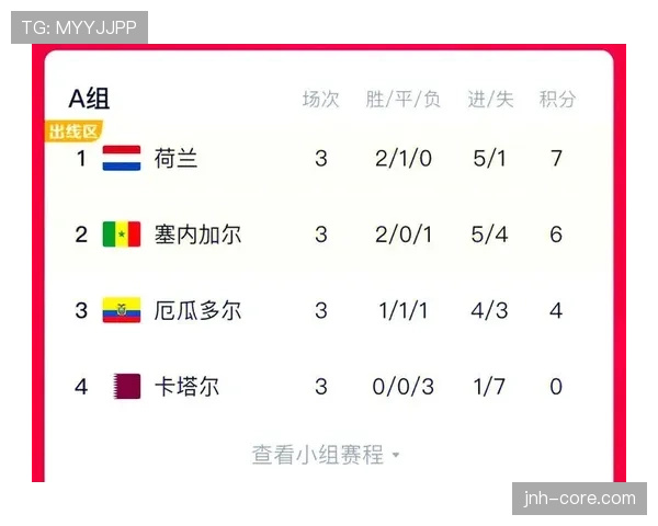 2026世界杯和2022世界杯比赛场次区别