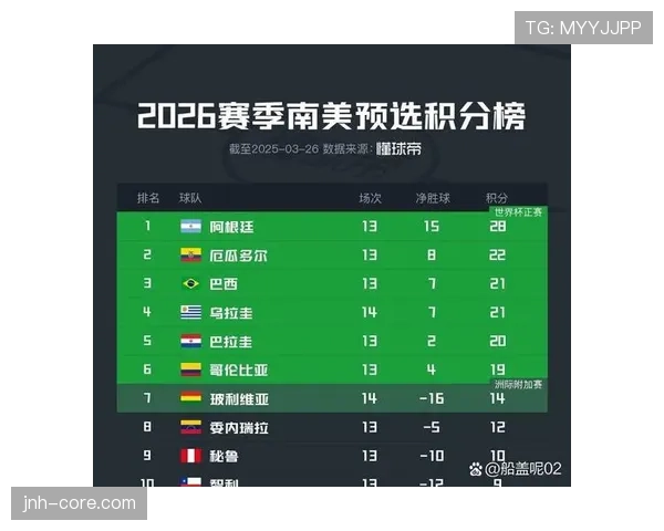 2026世界杯B组最终排名结果预测 2026世界杯B组最终排名结果预测