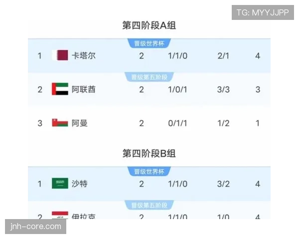 苏格兰队能否时隔24年再进世界杯?2026美加墨出线前景分析
